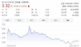 万科股东爆料最新消息是真的吗,真相揭秘！