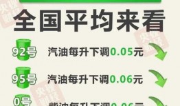 最新油价爆料新闻报道,揭秘最新爆料背后的市场走向